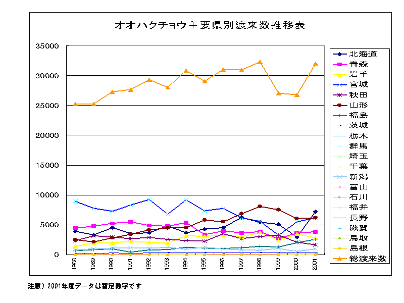 Ӂj2001Nxf[^͎b萔ł