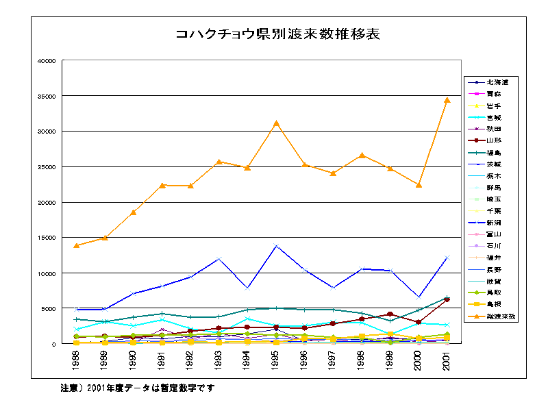 Ӂj2001Nxf[^͎b萔ł